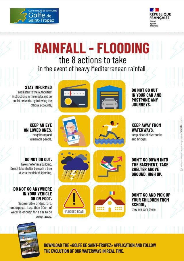 Rainfall Flooding Info