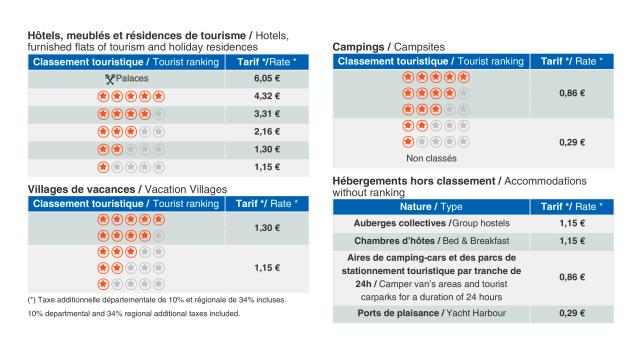 Tarifs Hebergements Classes